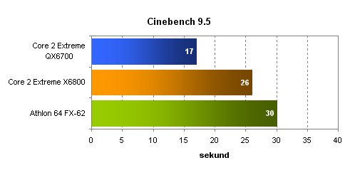 Intel Core 2 Extreme QX6700 - 4 jádra v akci