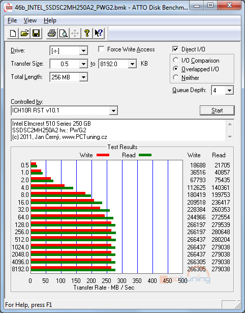 Intel SSD 510 Series: rozdrtí dvoujádrový Elmcrest konkurenci?