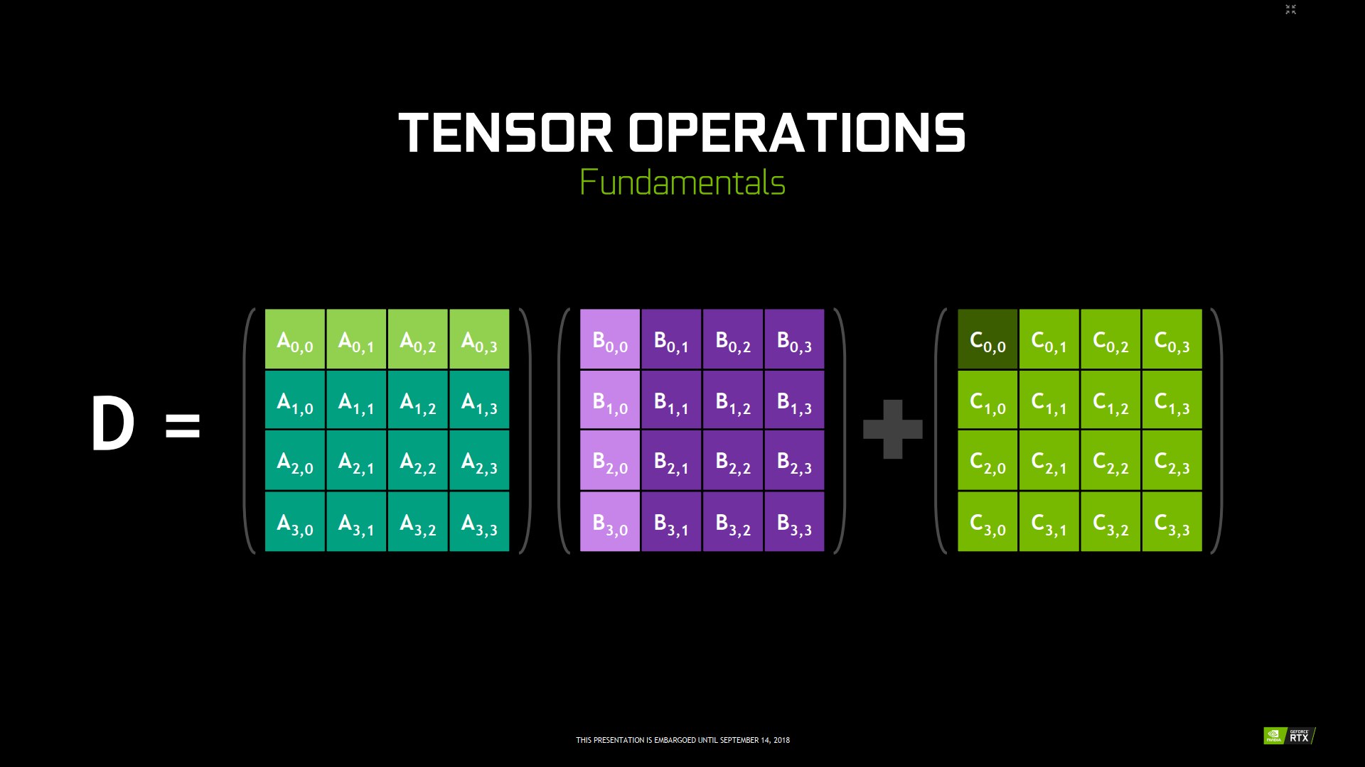 Nvidia Turing: nové technologie pro chytřejší rendering