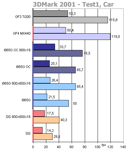 Biostar P4TSV: Springdale v kabátku MicroATX