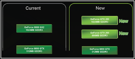 GeForce GTX280 - nový král 3D přichází