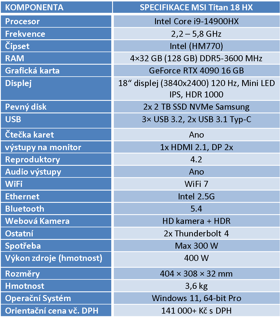 Test MSI Titan 18 HX (model 2024): Nejvýkonnější 18" herní notebook na trhu
