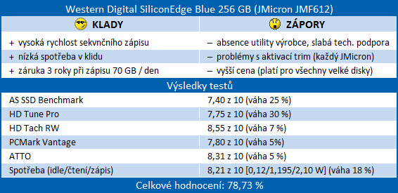 Velký test SSD disků – přehled patnácti 60-80GB modelů