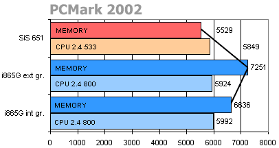 Biostar P4TSV: Springdale v kabátku MicroATX