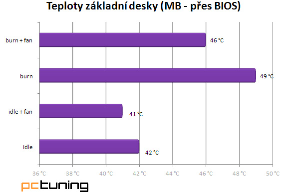 CoolerMaster HAF XM – chcete mít pod stolem bunkr?