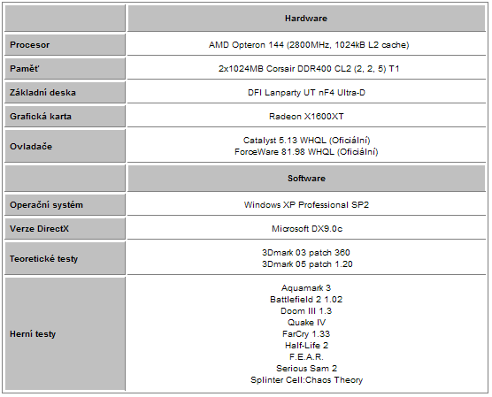 Test 3 grafických karet Radeon X1600XT 256MB