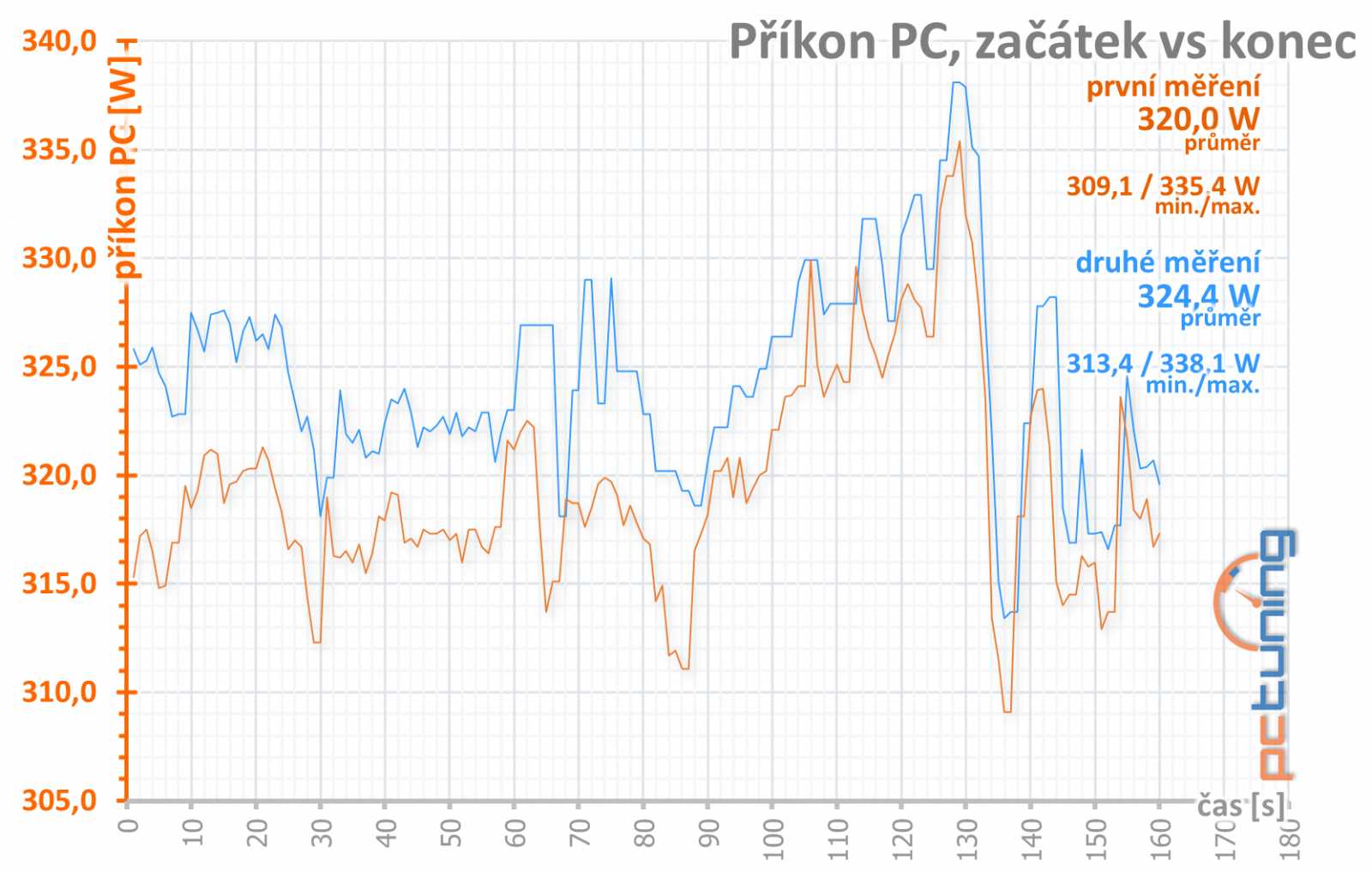 Asus ROG Strix RX 5700: karta bez kompromisů