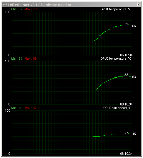 Nvidia GeForce GTX 590 – test vyzyvatele Radeonu HD 6990