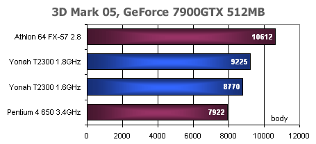 ASUS N4L-VM a Intel Core Duo, část 2. - praxe