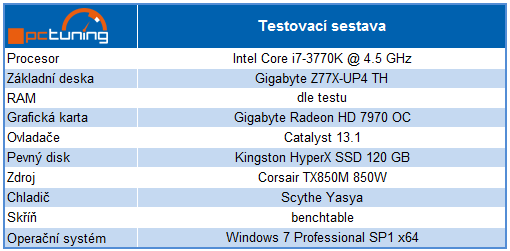 Velký srovnávací test DDR3 pamětí s kapacitou 16 GB