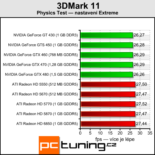 3DMark 11 — Podrobný rozbor grafiky i nároků