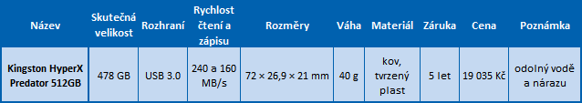 Kingston HyperX Predator – půlterová flashka za 19 tisíc