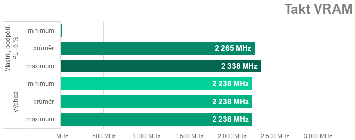 Ladíme AMD Radeon RX 7600: Jak na přetaktování, ztišení nebo nižší teploty či spotřebu