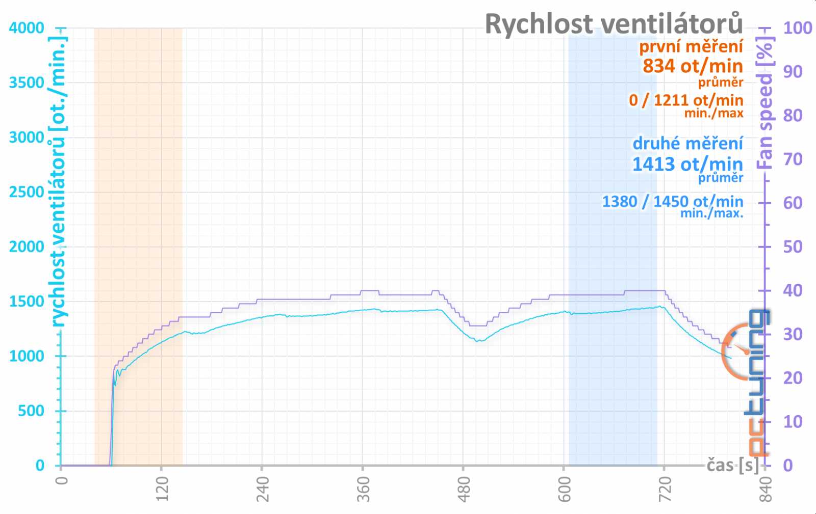 Asus ROG Strix RTX 2080 Ti OC: Extrém ve všech ohledech! 