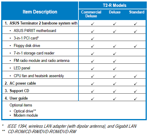 ASUS Terminator 2 - T2-R Deluxe