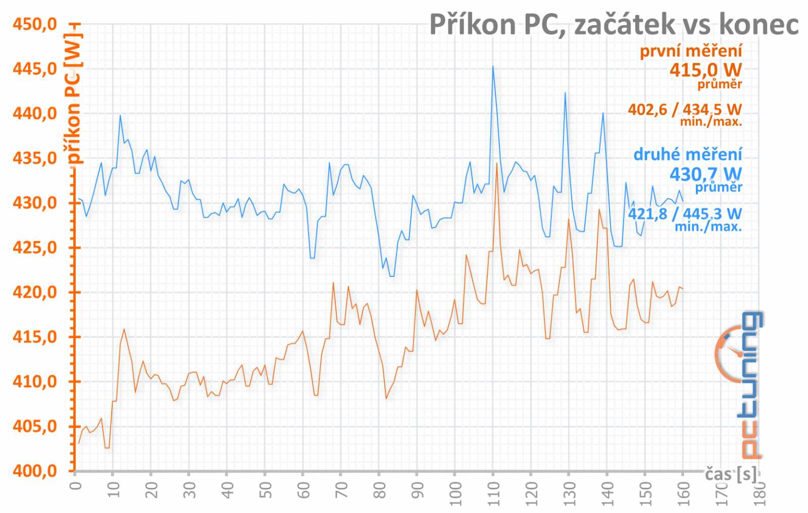 Radeon RX Vega 56 od Gigabyte v testu: rarita pro šest LCD