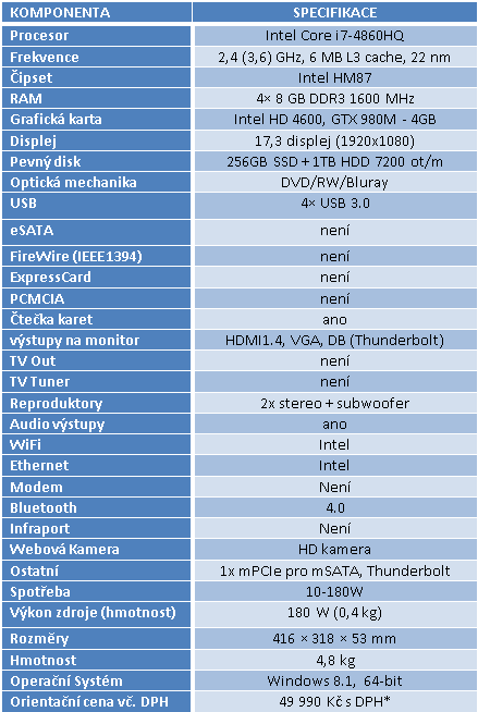 Notebook Asus G751JY: extrémní hráč s GTX 980M