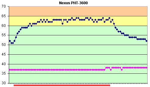 2x Cooler Master pro Pentia 4: hliník vs měď