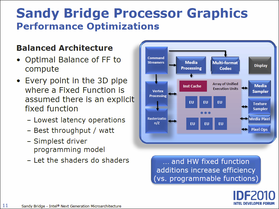 Intel Sandy Bridge – podrobný rozbor architektury