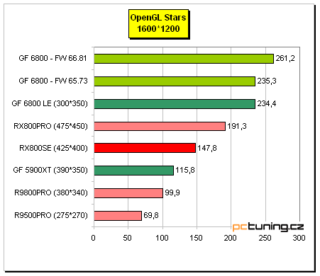 Radeon X800 SE s 256MB paměti od MSI