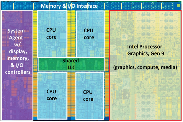 Nárůst výkonu CPU za posledních 11 let – AMD vs. Intel 