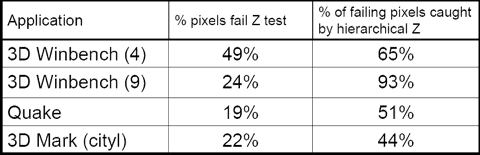  Historie společností vyrábějících 3D čipy - díl III.: ATi Technologies 2