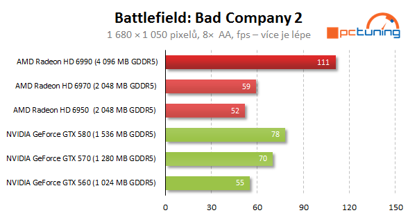 AMD Radeon HD 6990 — dvě jádra a brutální výkon