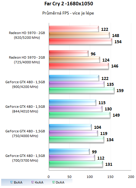 MSI GeForce GTX 480 Lightning – luxusně vymazlená Fermi