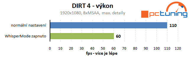 Test Nvidia WhisperMode: pro tišší herní notebooky