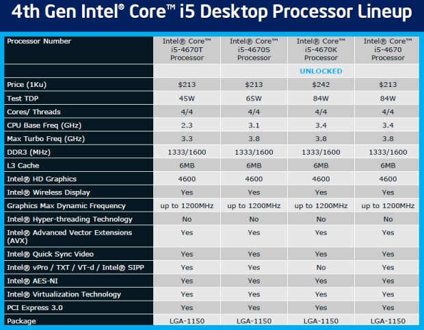 Intel Core i7-4770K – čtyřjádrový Haswell do desktopu