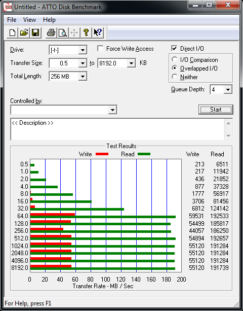 Srovnávací test deseti USB 3.0 flash disků s kapacitou 128 GB