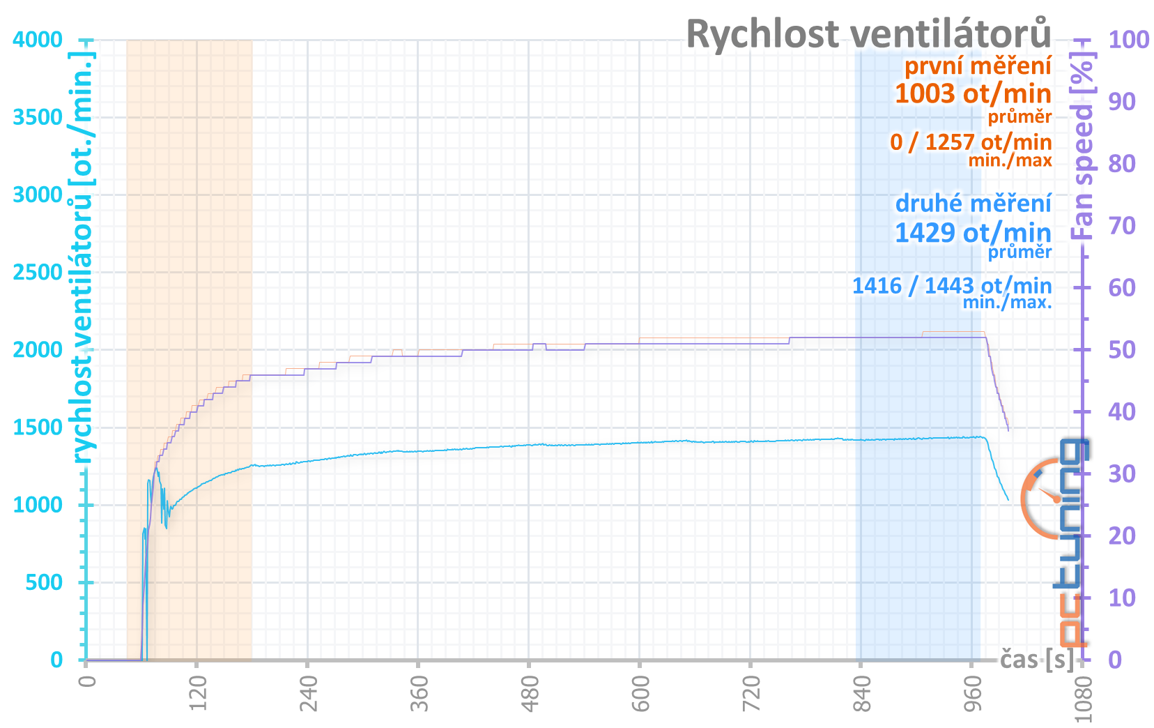 KFA2 GeForce RTX 2070 Super EX (1-Click OC) v testu