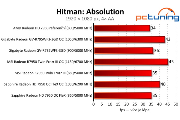 Srovnání Radeonů HD 7950 — Gigabyte, MSI nebo Sapphire?