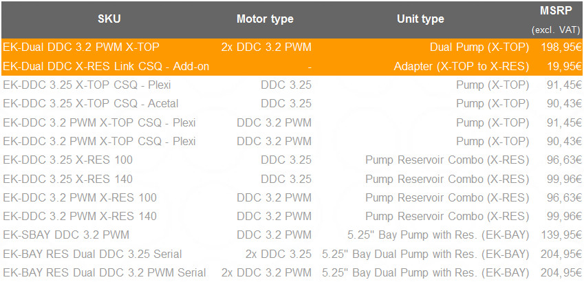 EK zahajuje prodej nového dvojitého čerpadla vodního chlazení EK-Dual DDC 3.2 PWM X-TOP 