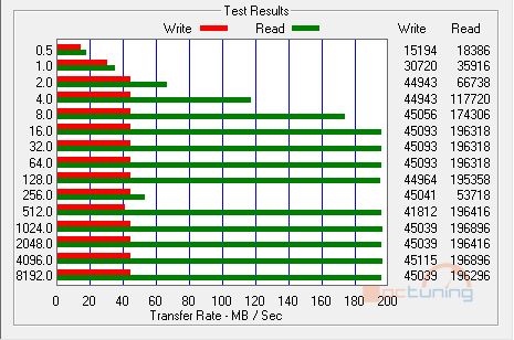 Velký test SSD disků – nejlevnější modely do 40 GB