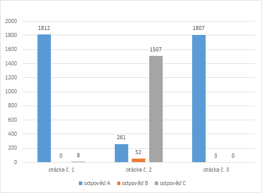 Vyhlášení soutěže s QNAP o NAS TS-228 pro dva disky