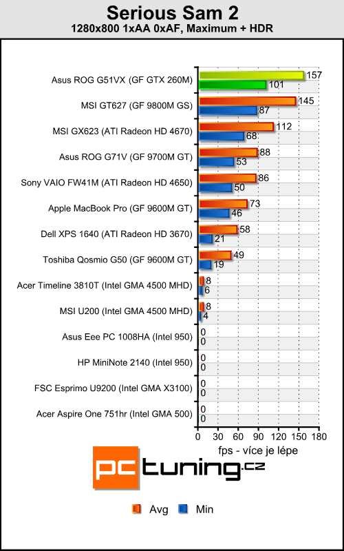 Asus ROG G51VX - je libo laptop s GTX 260M pod kapotou?