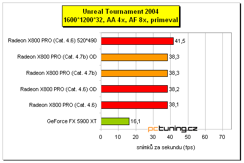 ATI Radeon X800 Pro od MSI a HIS