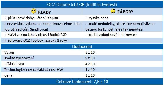 Řadič Everest v exkluzivním testu SSD OCZ Octane