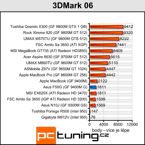 Asus F50G - levný notebook pro milovníky filmů