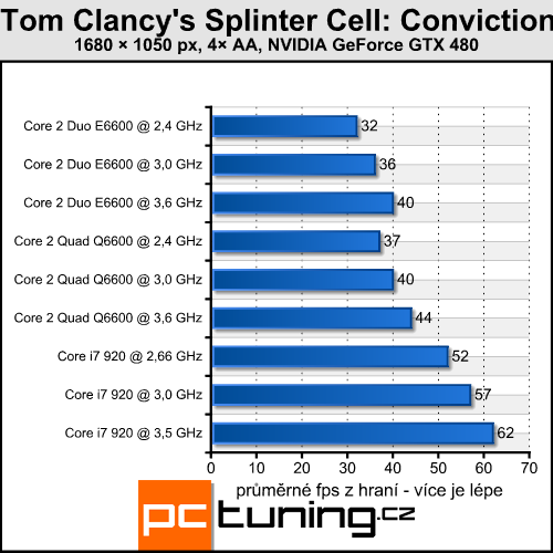 Splinter Cell Conviction — hra světla a stínu