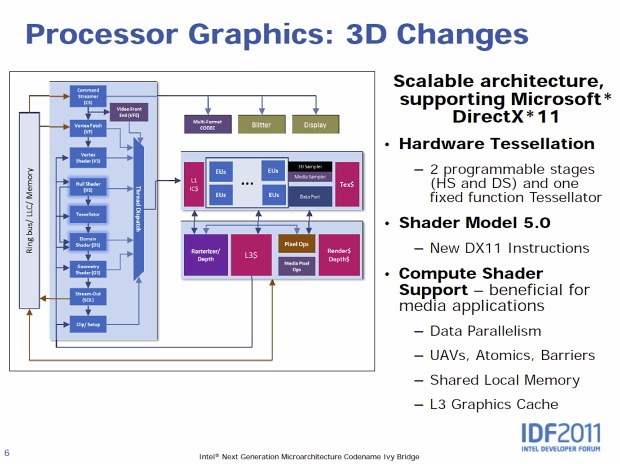 Ivy Bridge – 22 nm a 3D tranzistory už za půl roku v obchodech