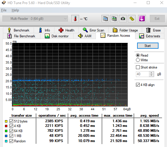 Test 64GB karet SD: 4× SDXC a 10× MicroSDXC 