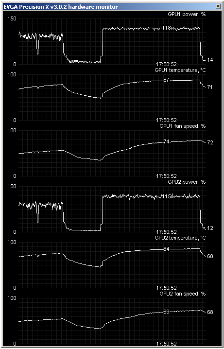  Asus ROG CG 8890 – extrémně výkonná sestava za sto tisíc