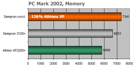 Soltek SL-K8AN2E levný základ pro AMD Athlon 64