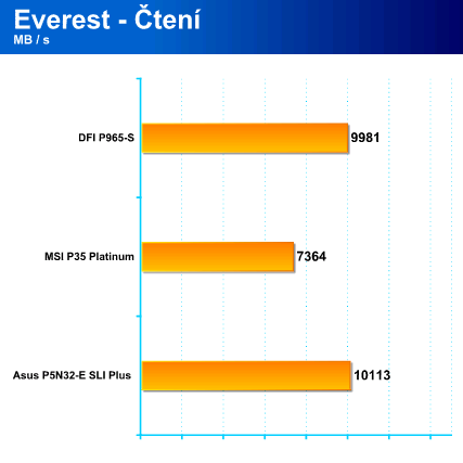 Intel Bearlake - nová rodina čipsetů (s podporou DDR3) přichází