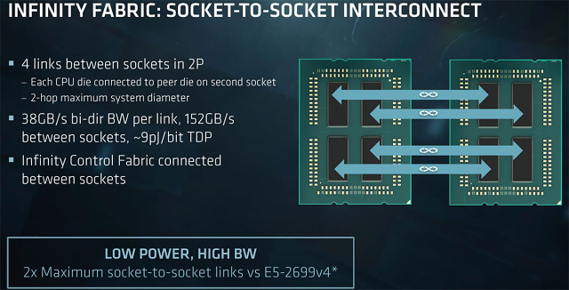 2× AMD Epyc 7501 – 64 procesorových jader v akci