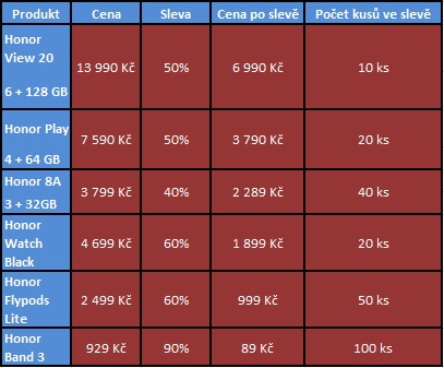 Honor chystá znovuotevření prodejního stánku v pražském OC Chodov