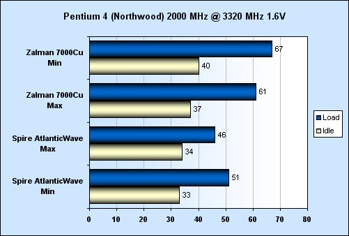 Spire AtlanticWave - další pokus o "profi" vodníka