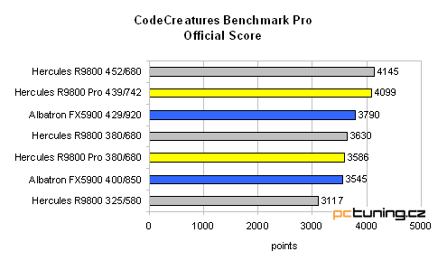 Hercules 3D Prophet 9800 128MB - tentokrát bez "Pro"